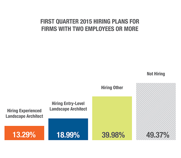 Hiring Plans 14Q3 Hiring Plans 14Q3